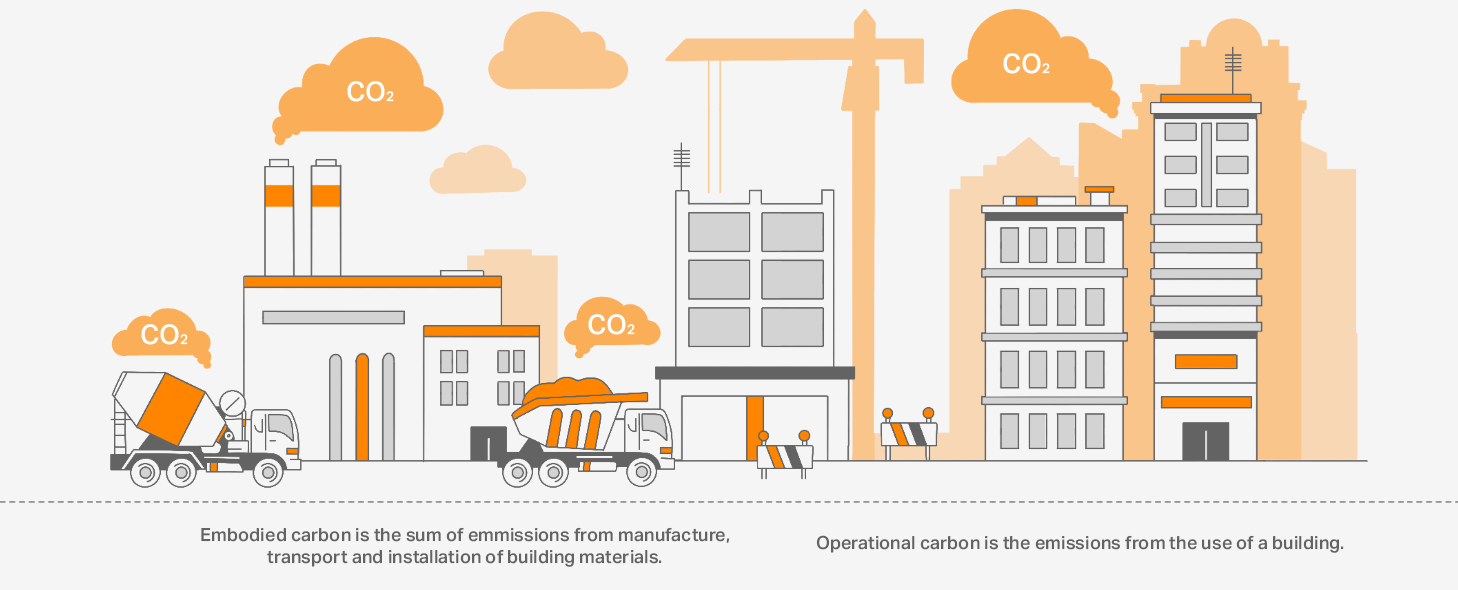 Embodied and Operational Carbon