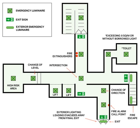 Emergency luminare layout diagram