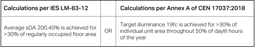 WELL table L01 option 1 a