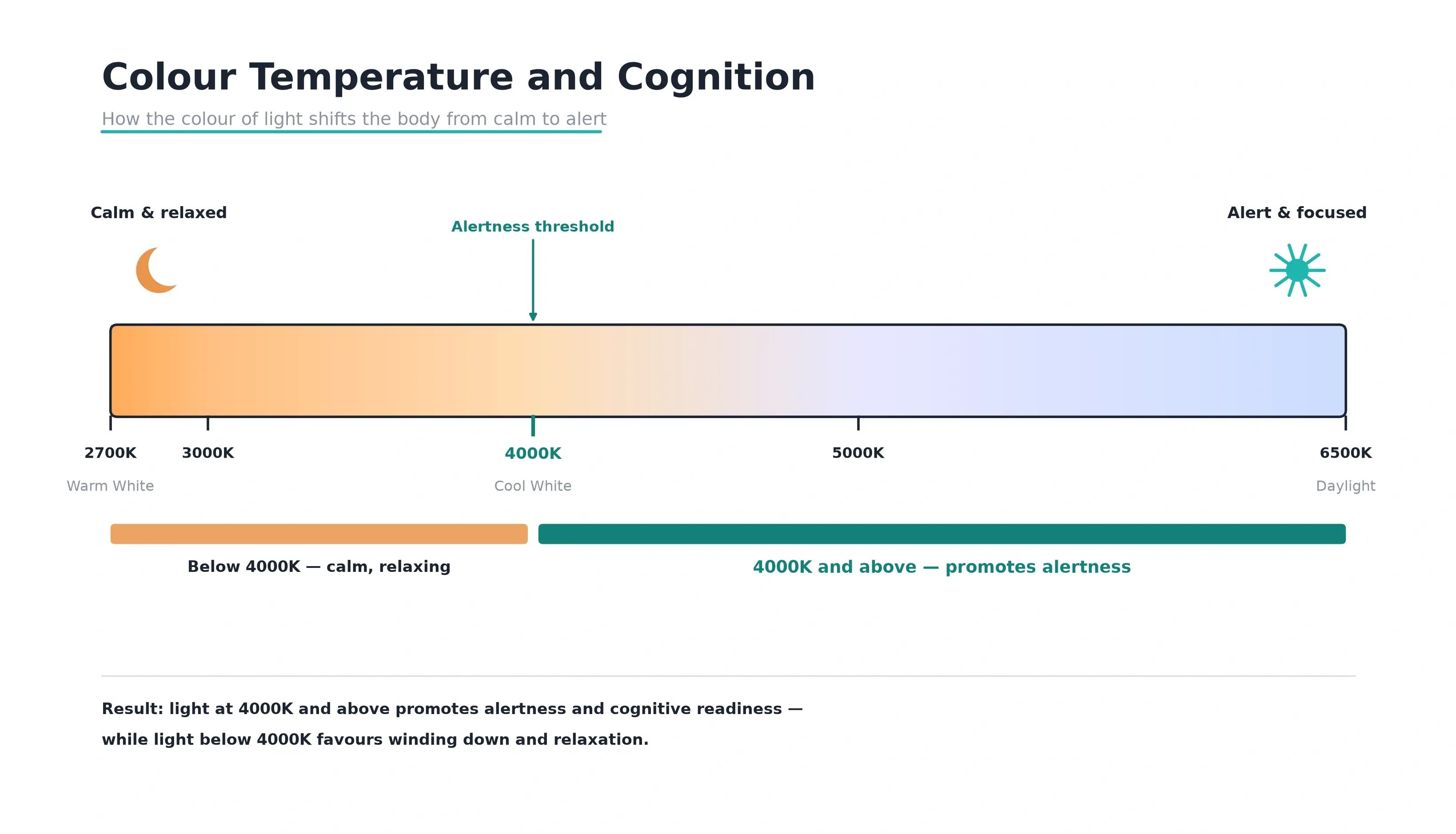 colour_temperature_and_cognition