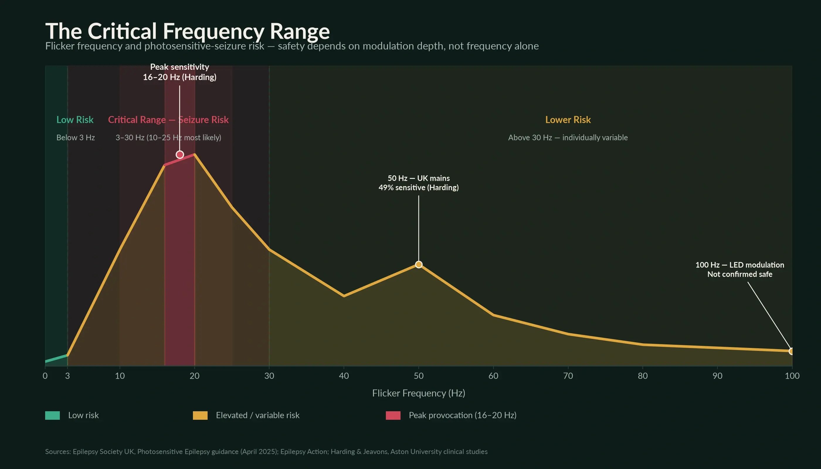 critical_frequency_diagram