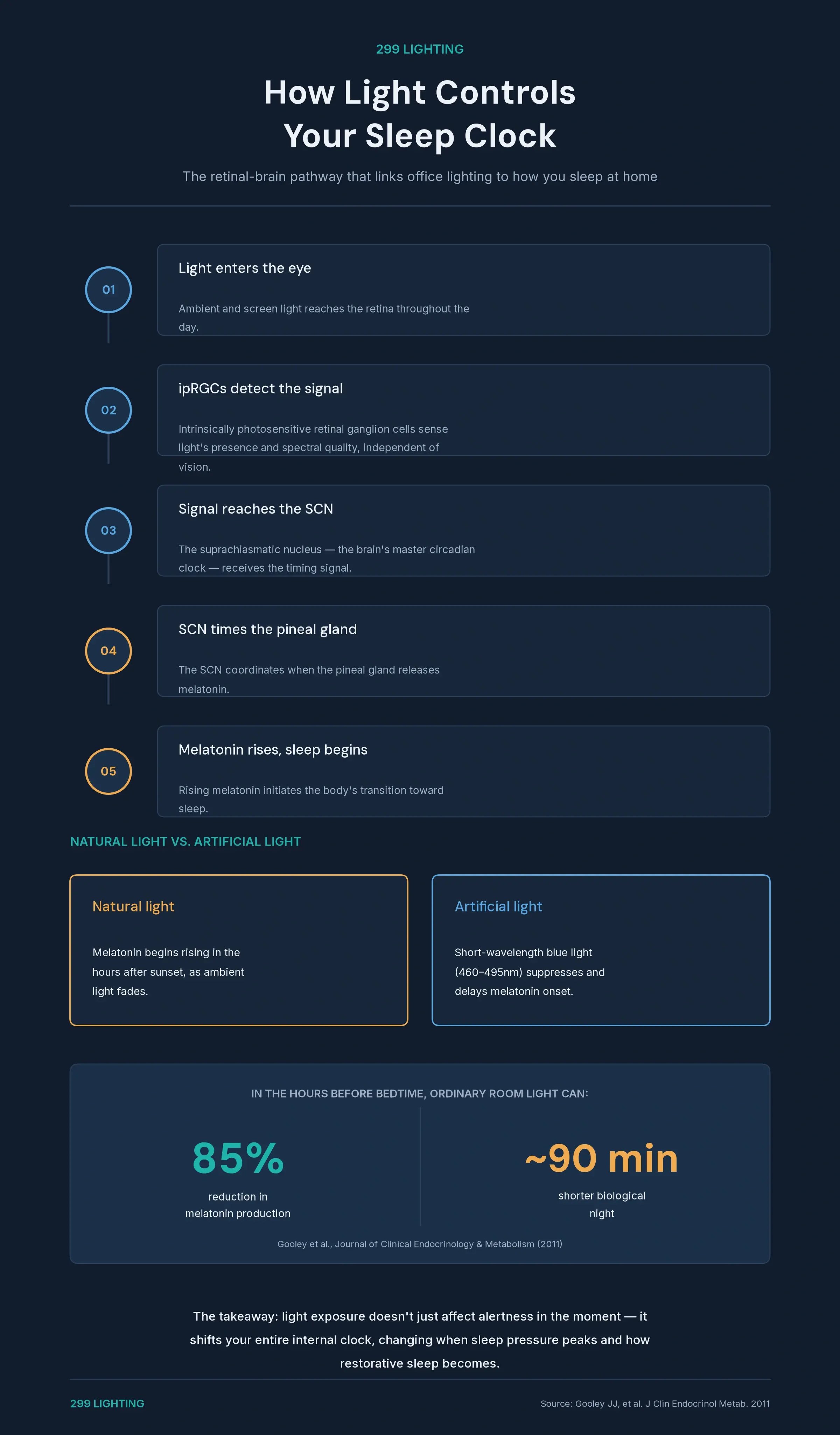 infographic_light_sleep