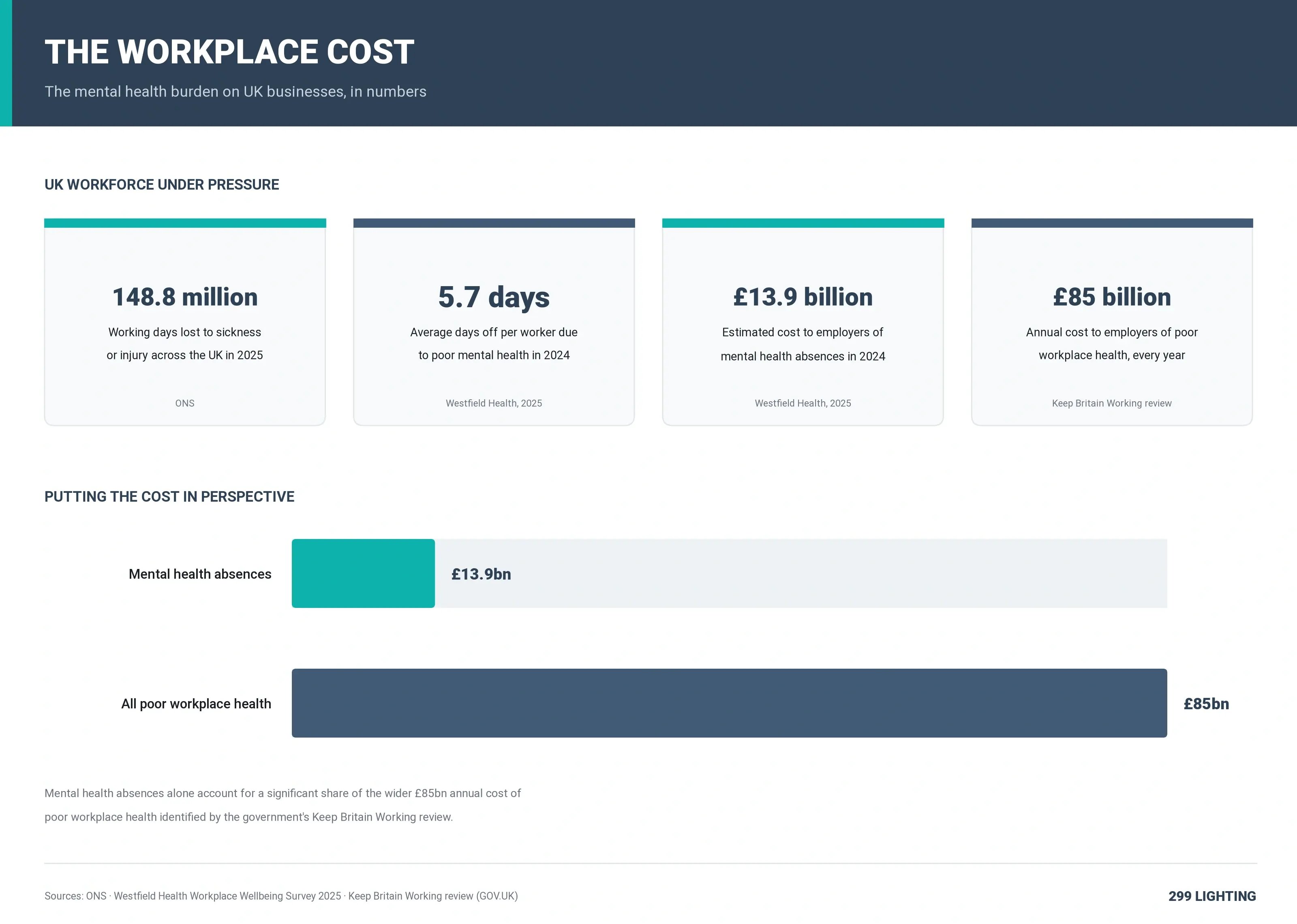 the_workplace_cost_diagram