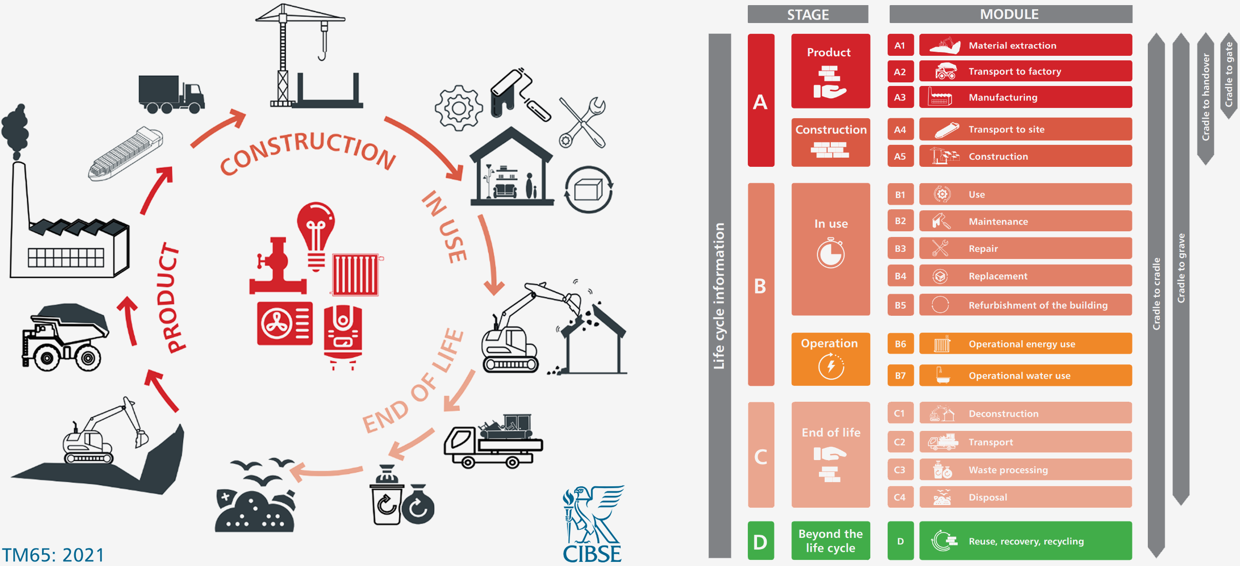 CIBSE TM65 Lighting Product Lifecycle