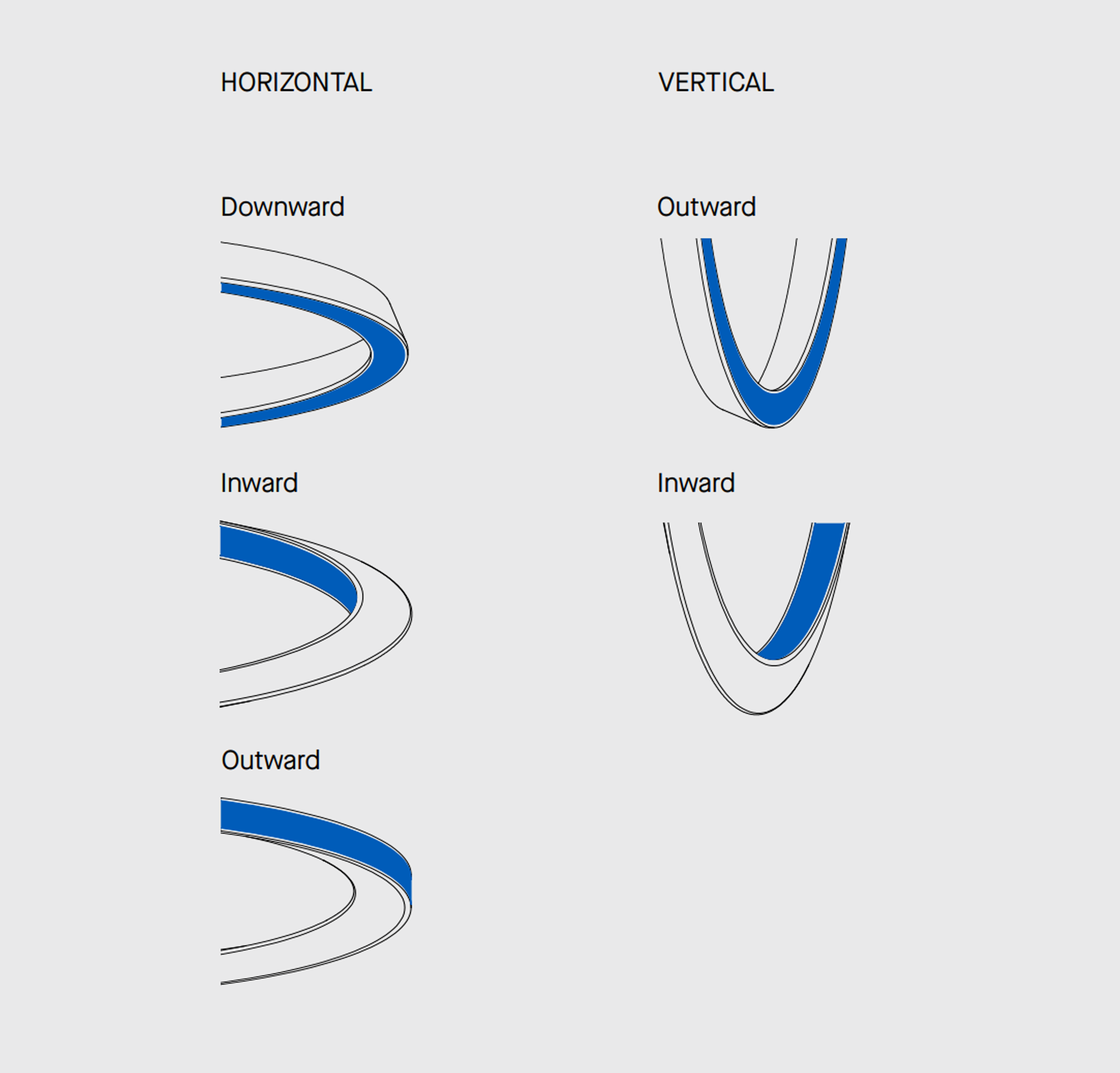 Circular light directions