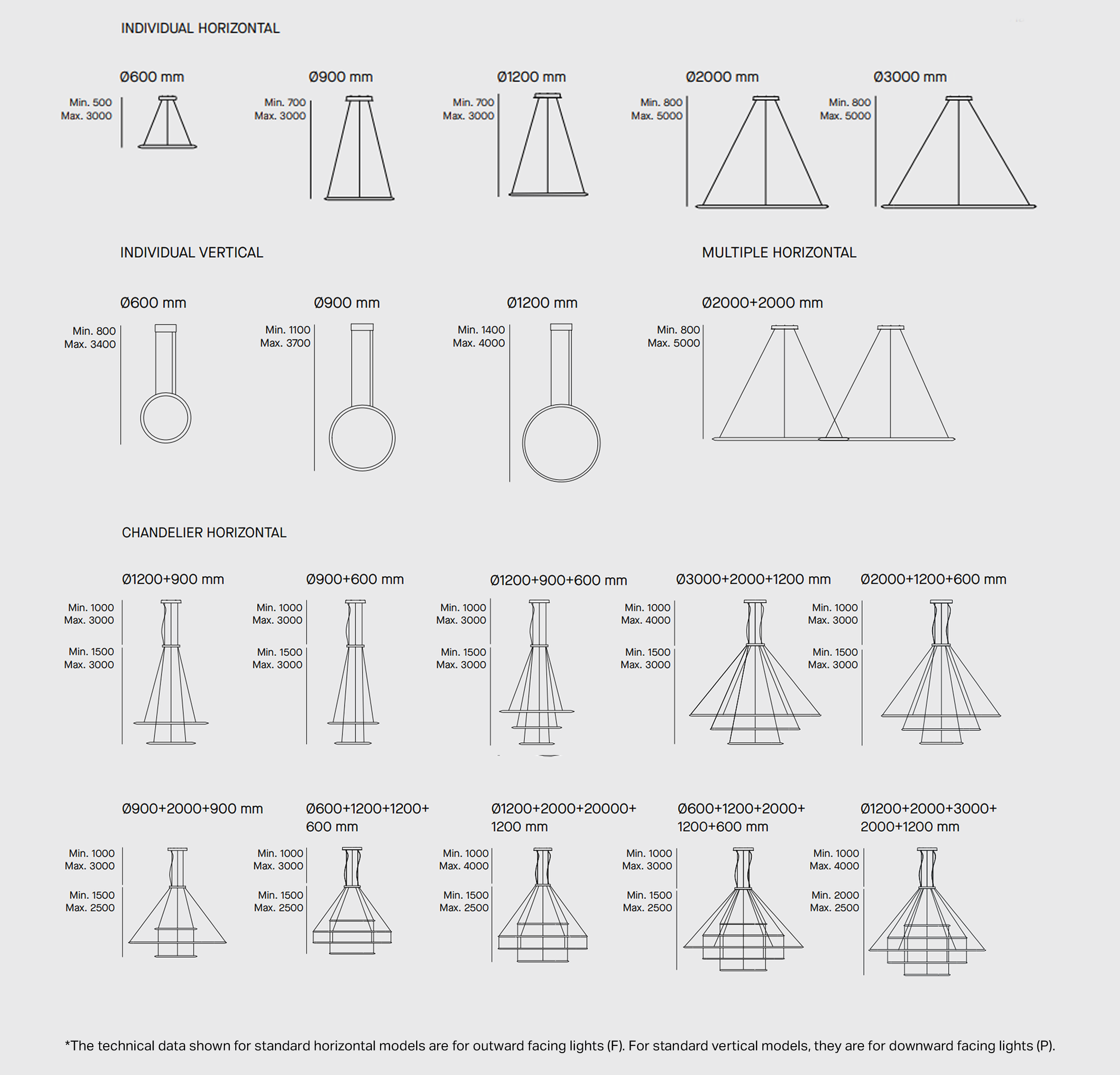 Circular standard configurations