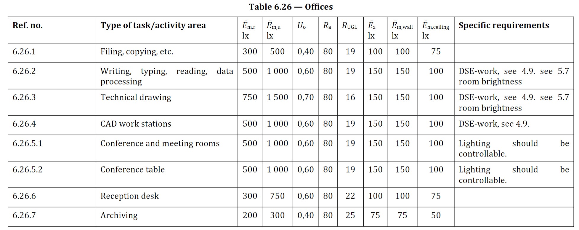 Schedule of lighting requirements for office Schedule of lighting requirements for office