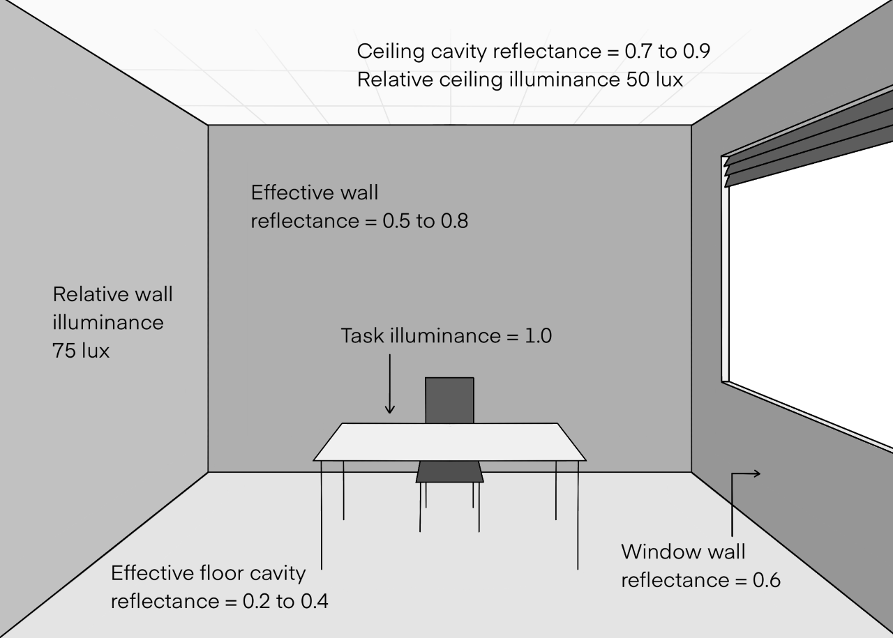 illuminance illustration grey