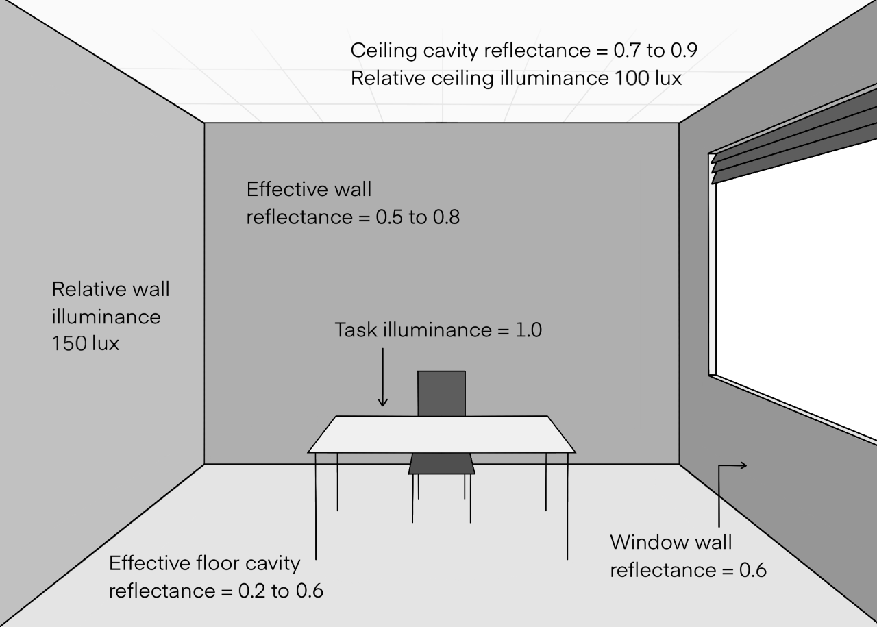illuminance illustration updated illuminance illustration updated