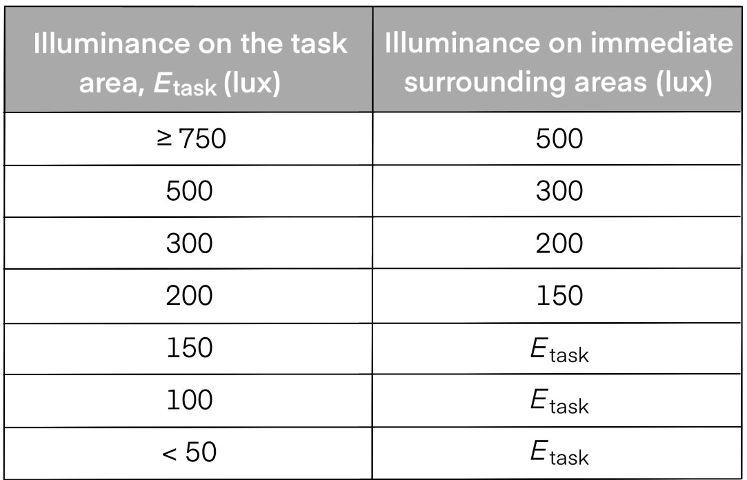 illuminance table-1