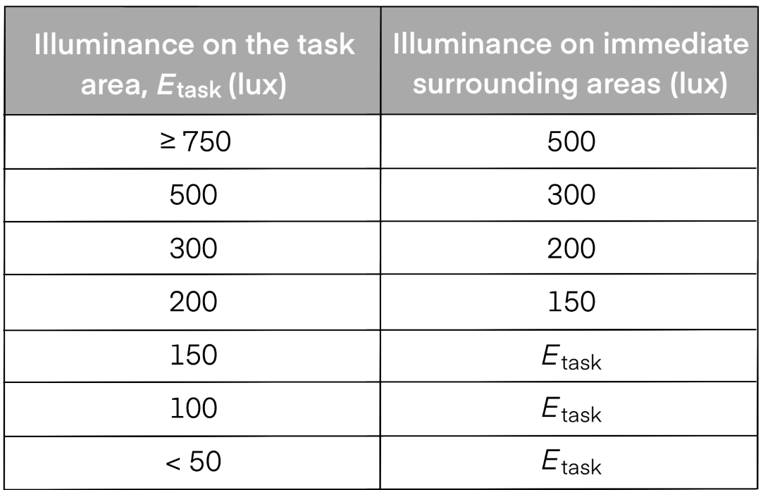 illuminance table-1 illuminance table-1