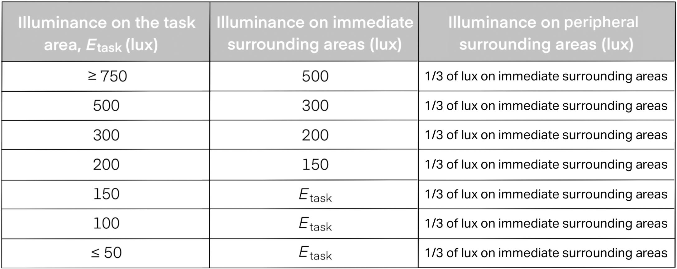 illuminance table-2 illuminance table-2