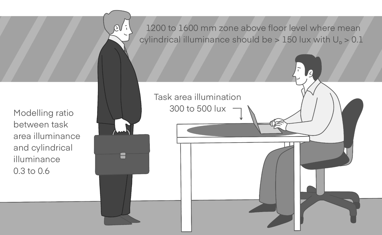 task and cylindrical illuminance illustration grey