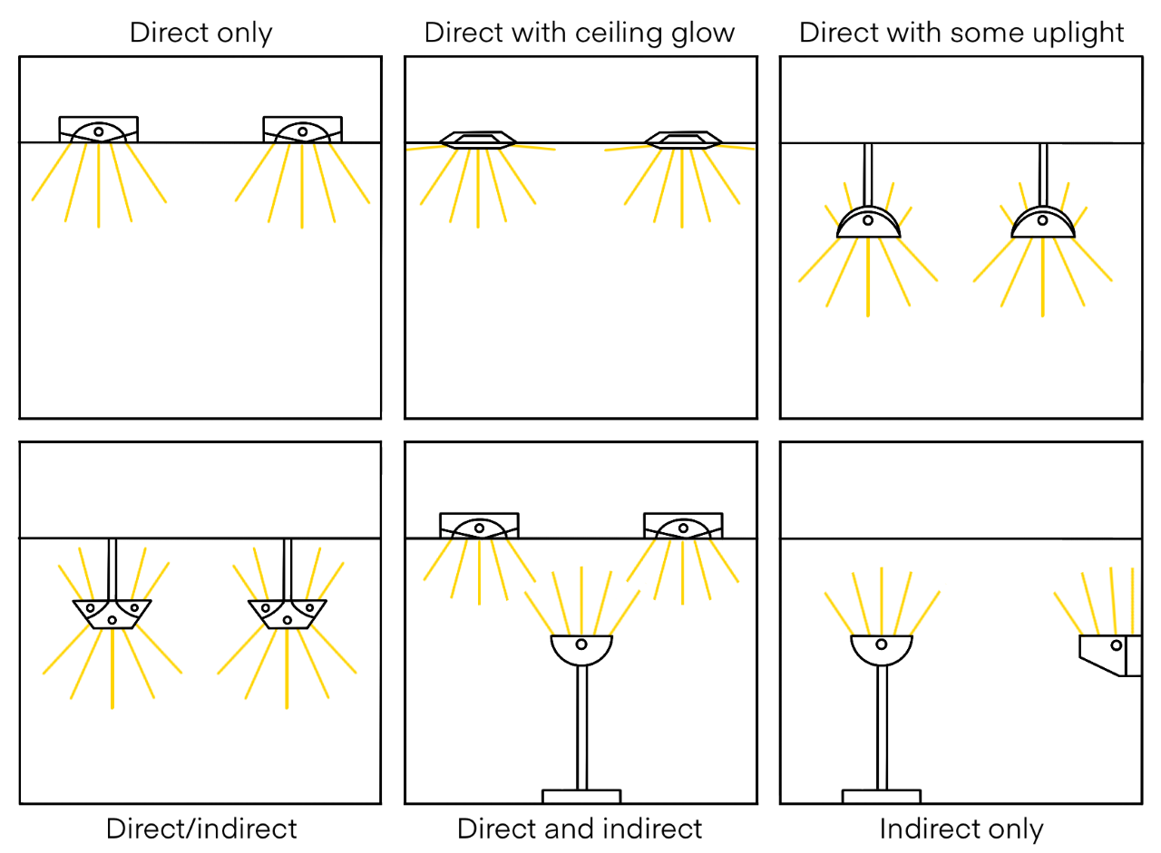 types of light illustration